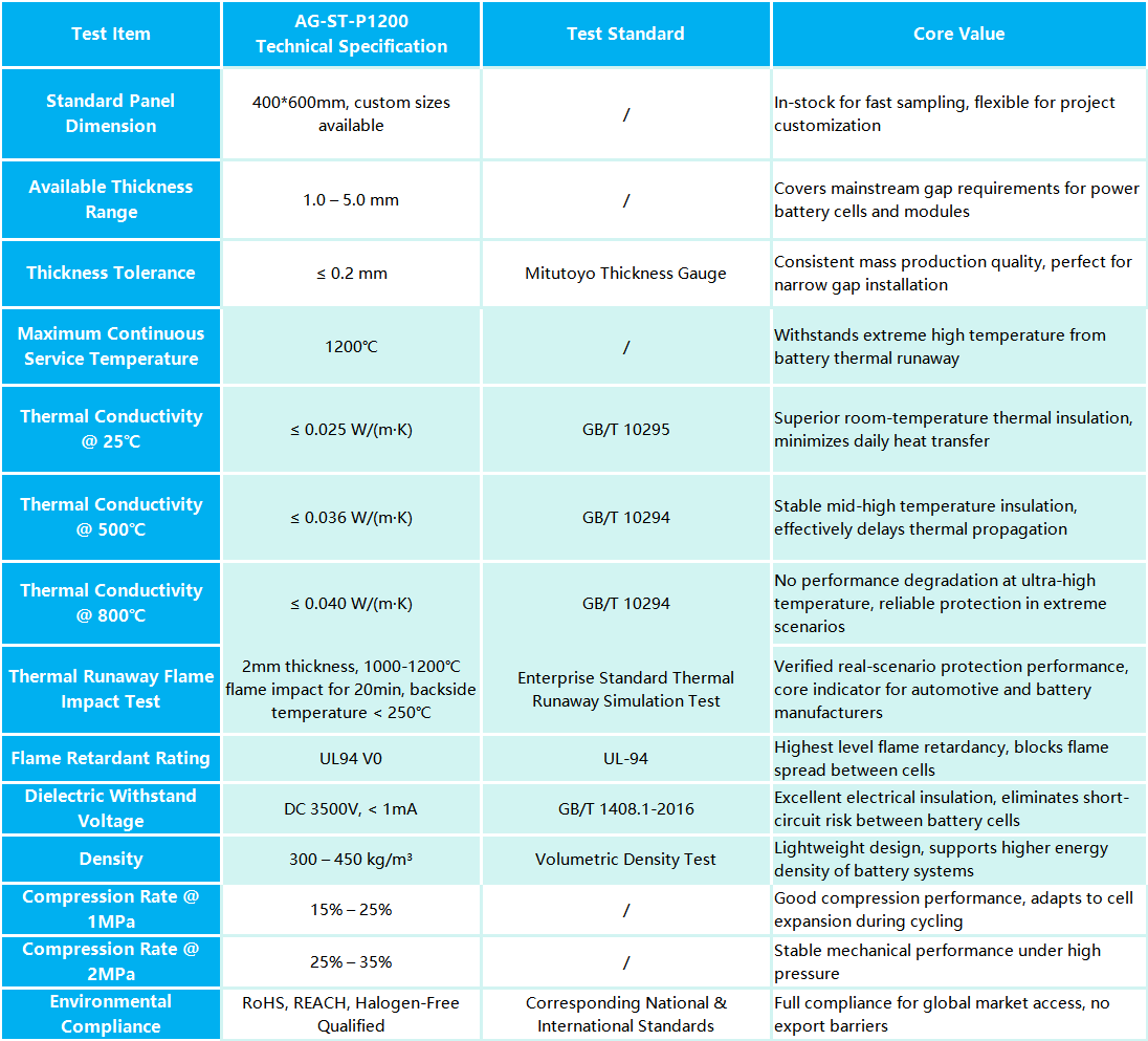 AG-ST-P1200 Technical Specification